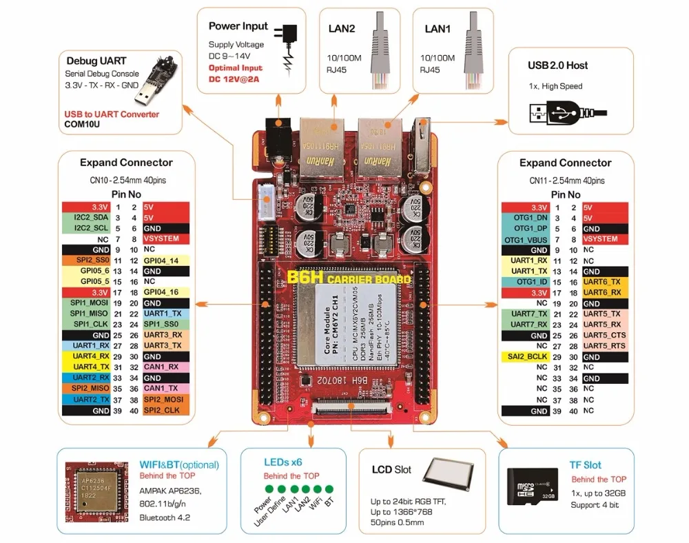B6H interface1200