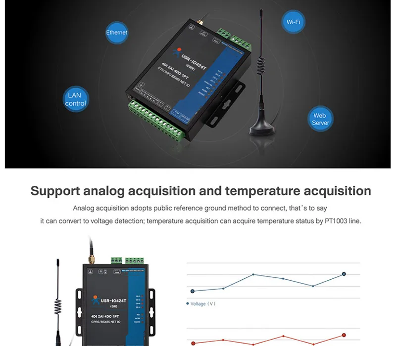 USR-IO424T-GR 4 канала GPRS GSM сетевой IO контроллер 4 способа обнаружения температуры Modbus TCP/RTU поддерживает 4 DI/4 DO/2AI/1PT