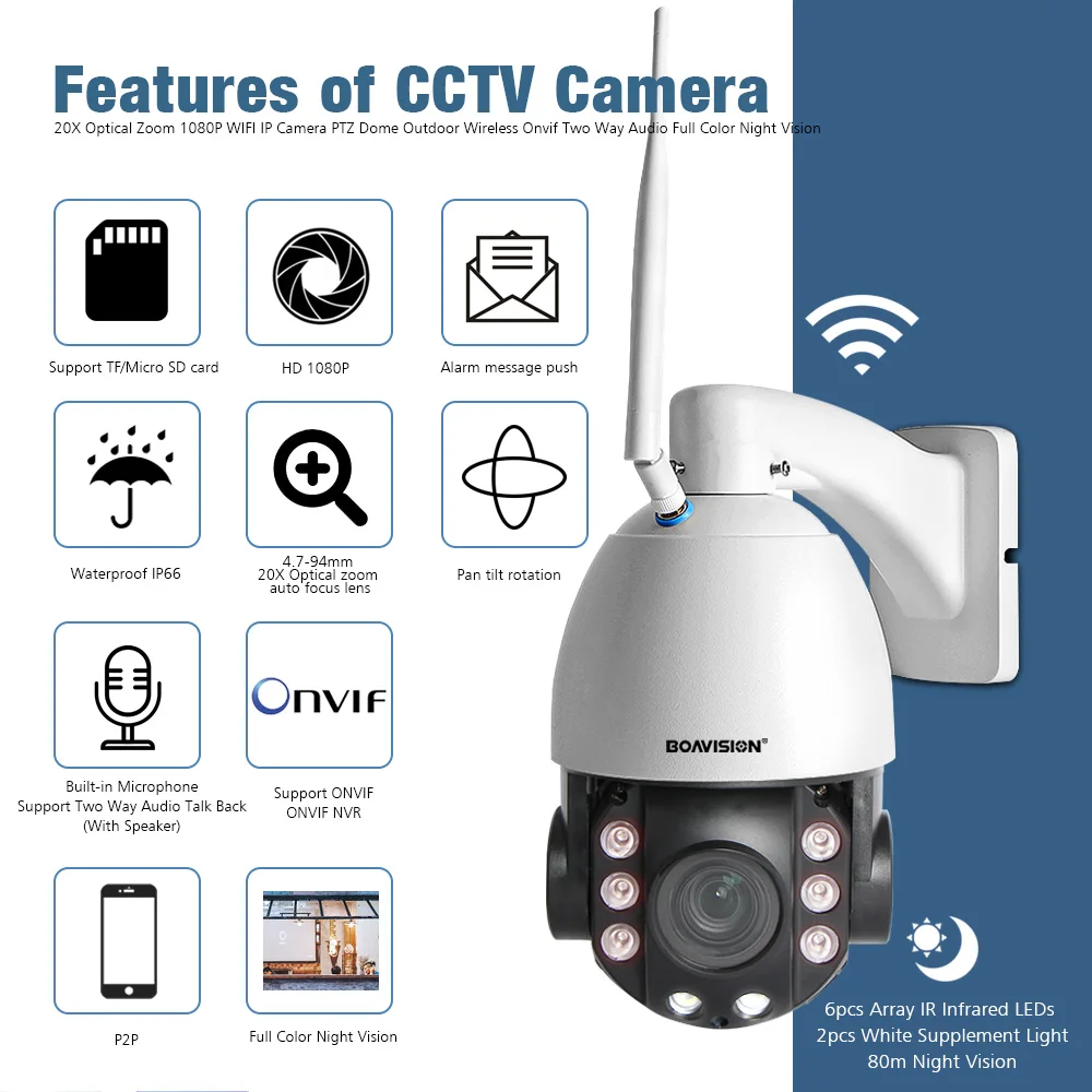 Perfect HD 2MP Wireless PTZ Dome IP Cam WIFI 10X / 20X Optical Zoom Outdoor Security Video CCTV Cam Two Way Audio White Light 80M IR 2