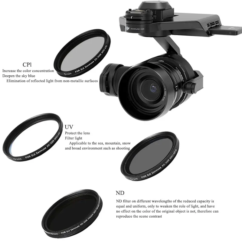 For DJI Zenmuse X5/X5S/X5R HD UV CPL ND64 ND8 ND16 Filters Protector Camera Lens 
