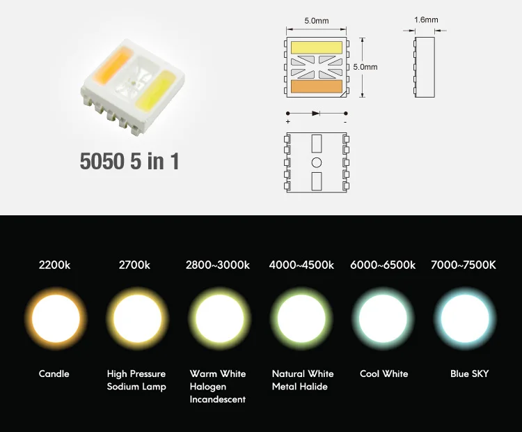 RGBCCT Светодиодная лента RGB белый+ теплый белый, 5 цветов в 1 светодиодный чип, 60 Светодиодный/м IP20 IP65 IP67 Водонепроницаемый светодиодный лента 12 в 24 В SMD5050 ST3