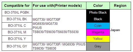 YOTAT СНПЧ картридж BCI-370 BCI-371 BCI370 BCI371 для Canon PIXUS MG7730 MG7730F MG6930 TS9030 TS8030(Япония