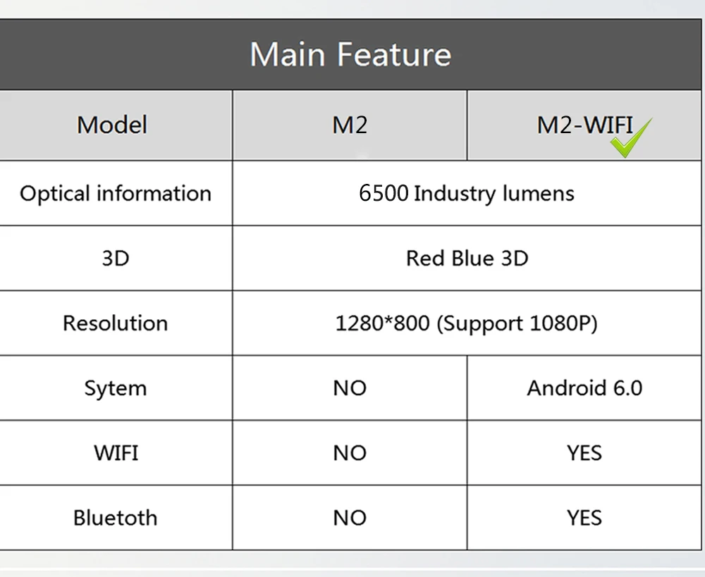 6500-M2W