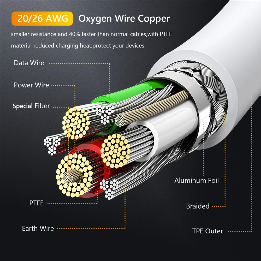 TIEGEM-USB-Type-C-Cable-3-1-A-Hi-Tensile-TPE-USB-C-Fast-Charger-Data