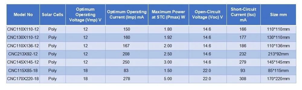 Панели солнечные автомобиля 12V батареи РВ 12VDC 150mA 160mA 167mA 208mA 250mA 83mA 278mA 18V Мини Солнечная Батарея зарядное устройство