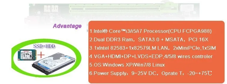 Горячая Распродажа материнская плата Mini ITX гнездо G2 Core I5 2410 м Процессор/6* COM/3* USB 3,0(PCM5-QM77