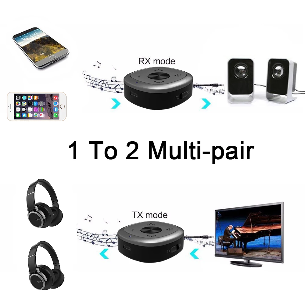  APTX HD Bluetooth 5.0 Trasmettitore Ricevitore CSR8675 Wireless Audio Adapter 3.5mm Senza Perdita d