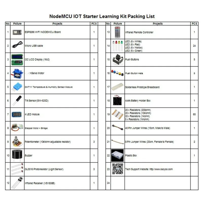 NODEMCU IOT Интернет вещей комплект программирования обучения стартовый комплект с ESP8266 wifi
