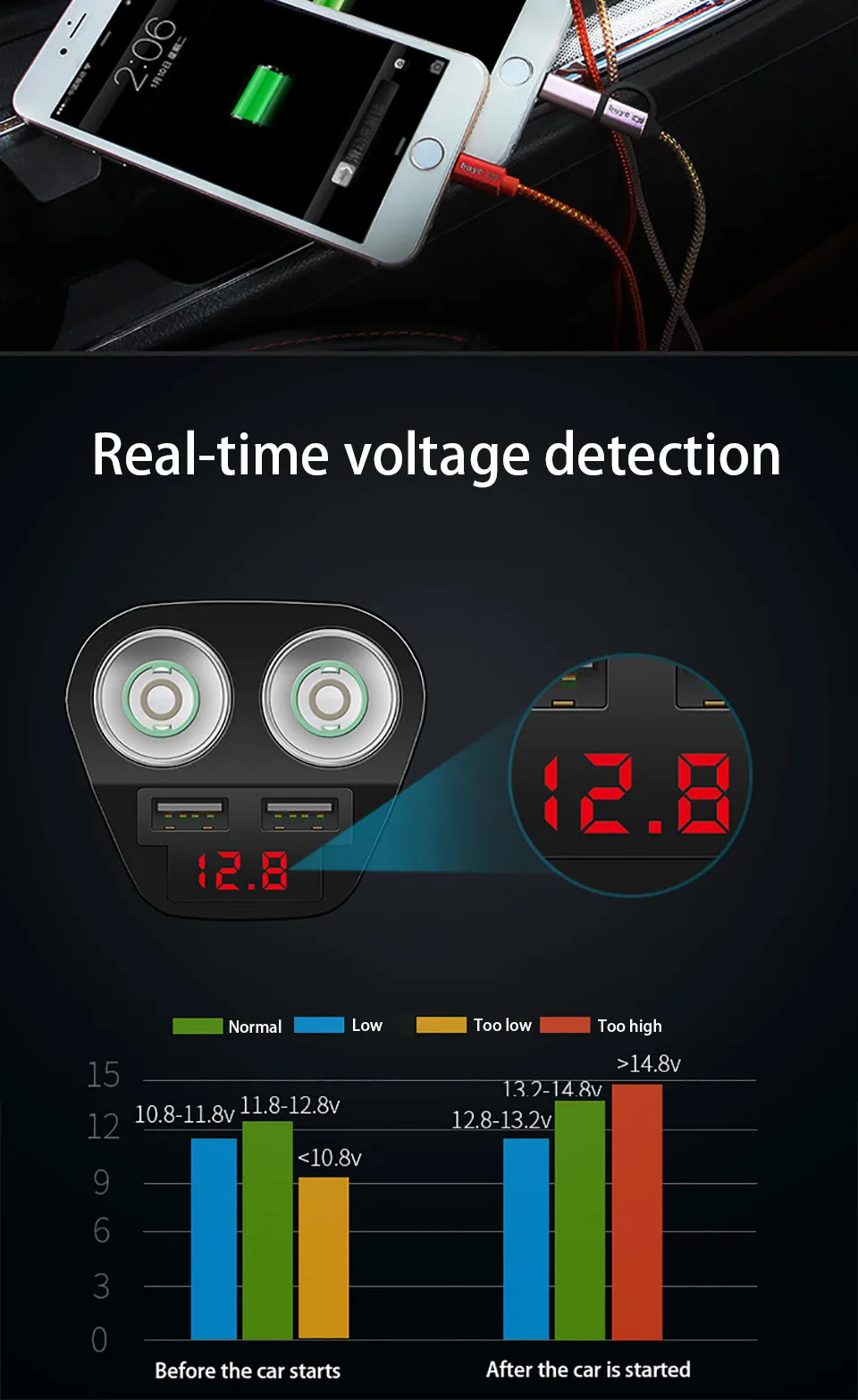 Cunymagos DC 12V 24V 120W Universal 2 ways Car Cigarette Lighter Dual USB 5V 3.4A intelligent output With Car voltage Diagnostic (8)