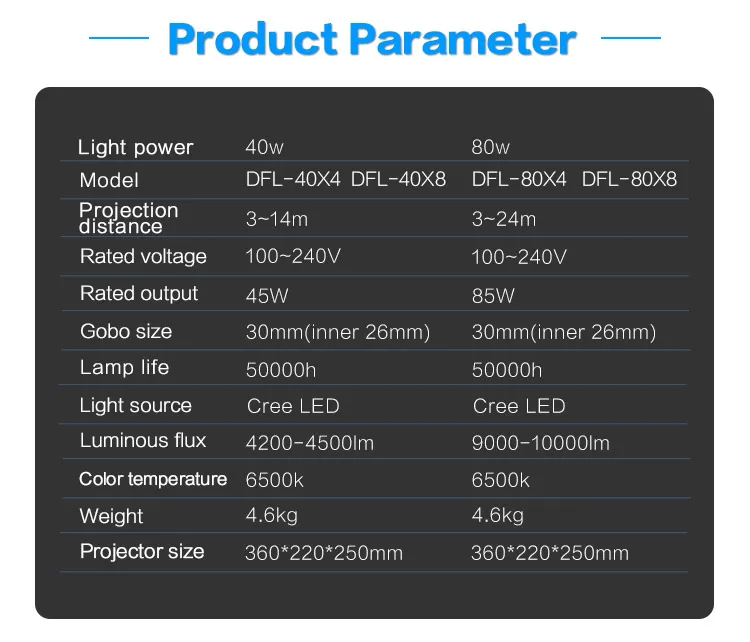 4 or 8 images projector19
