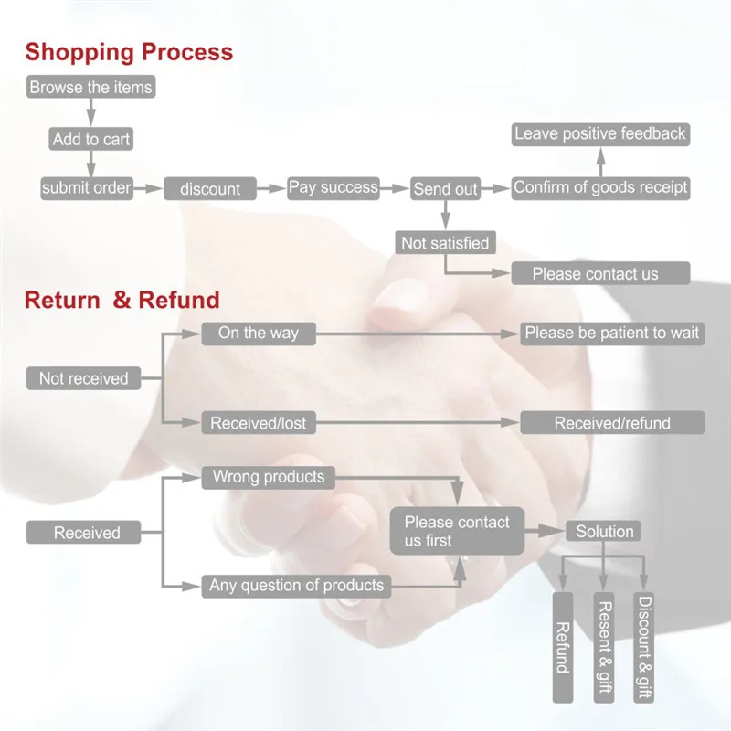 Shopping Process
