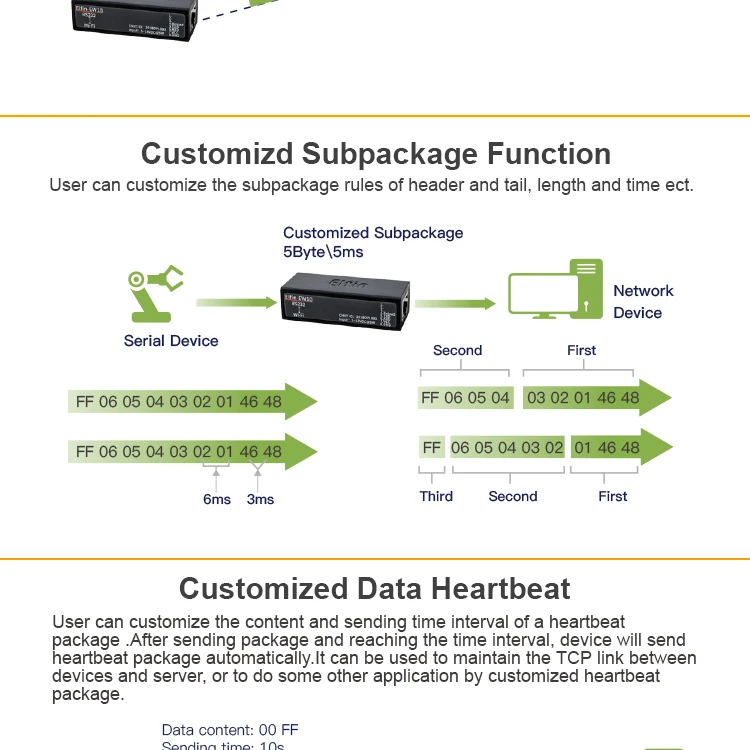 Elfin-EW10 поддерживает TCP/IP протоколы Telnet последовательный порт Modbus RS232 для того, чтобы устройство Wi-Fi Серверный модуль TCP протокол передачи