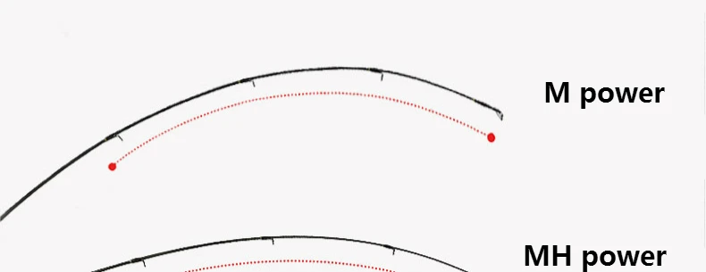 Высокое качество 2,4/2,58 м m/MH Pesca, регулируемые комплекты для рыбалки с морским полюсом, Высокоуглеродистый светильник, спиннинговое литье, Удочка с рыболовной катушкой