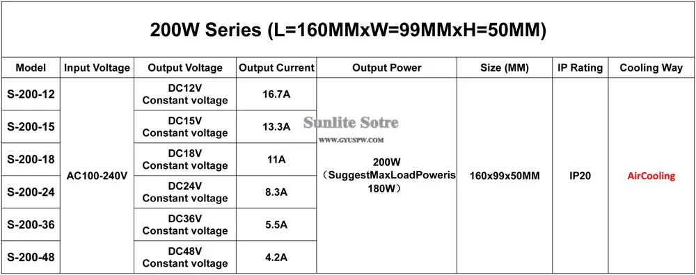 200W-1(12V-48V)