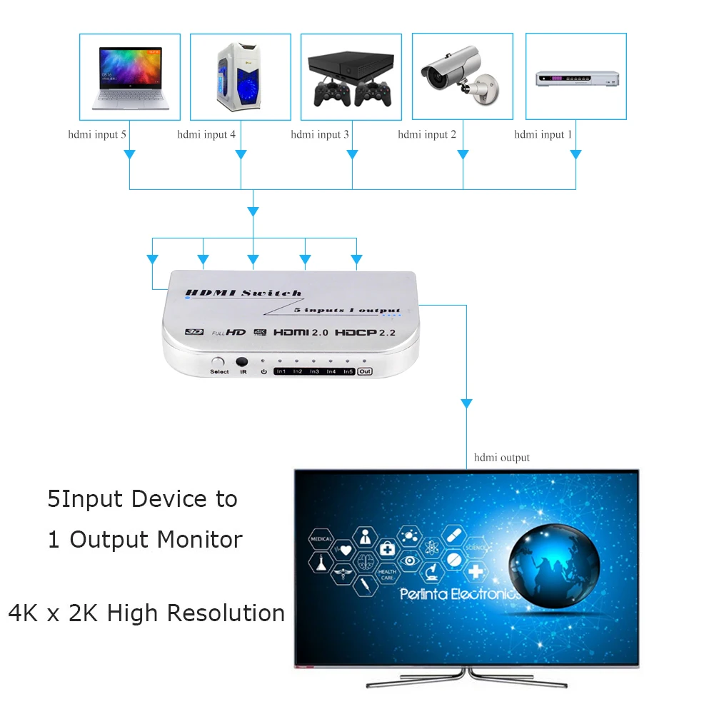 Perlinta 5 до 1 HDMI 2 0 переключатель адаптер 4Kx2K @ 60 Гц 3D HDCP кнопка и дистанционное