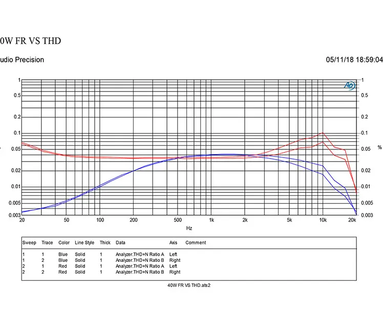 1 шт. HSMD2500 RS2092 Высокая мощность класса D переключатель питания Цифровой Усилитель мощности доска 2*500 Вт 4 Ом мостовое соединение 1000 Вт 8 Ом