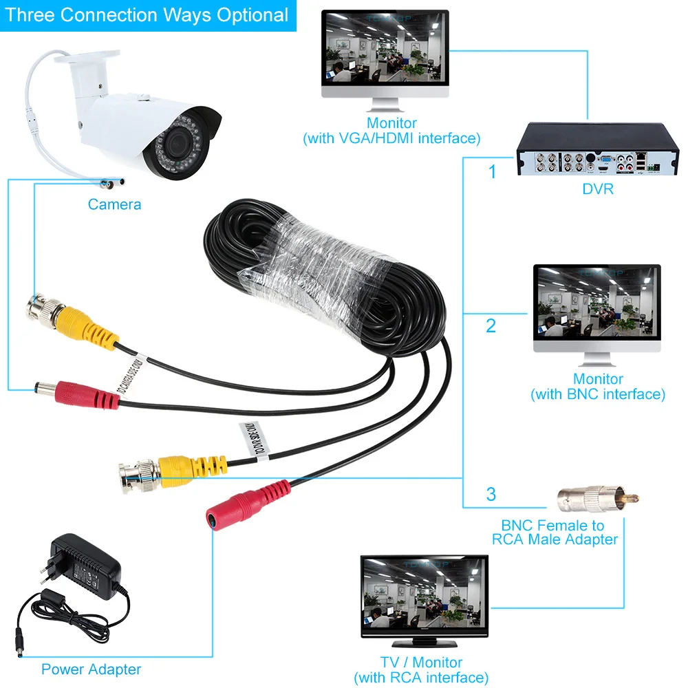 CCTV BNC Cable