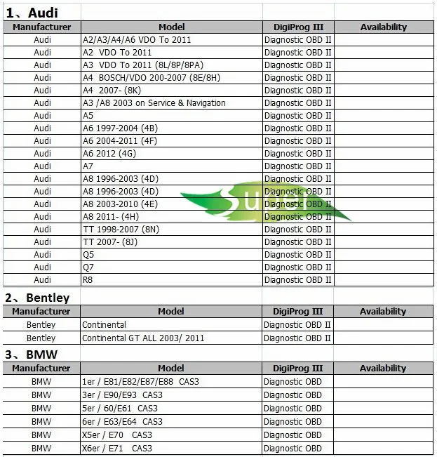 Digiprog iii user manual transmission