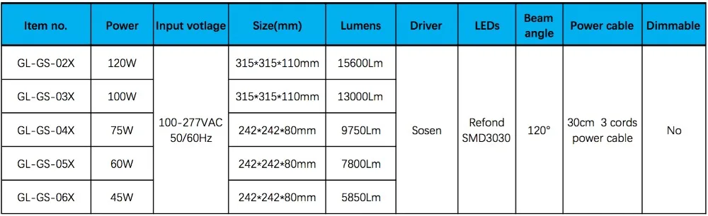 LED canopy light items