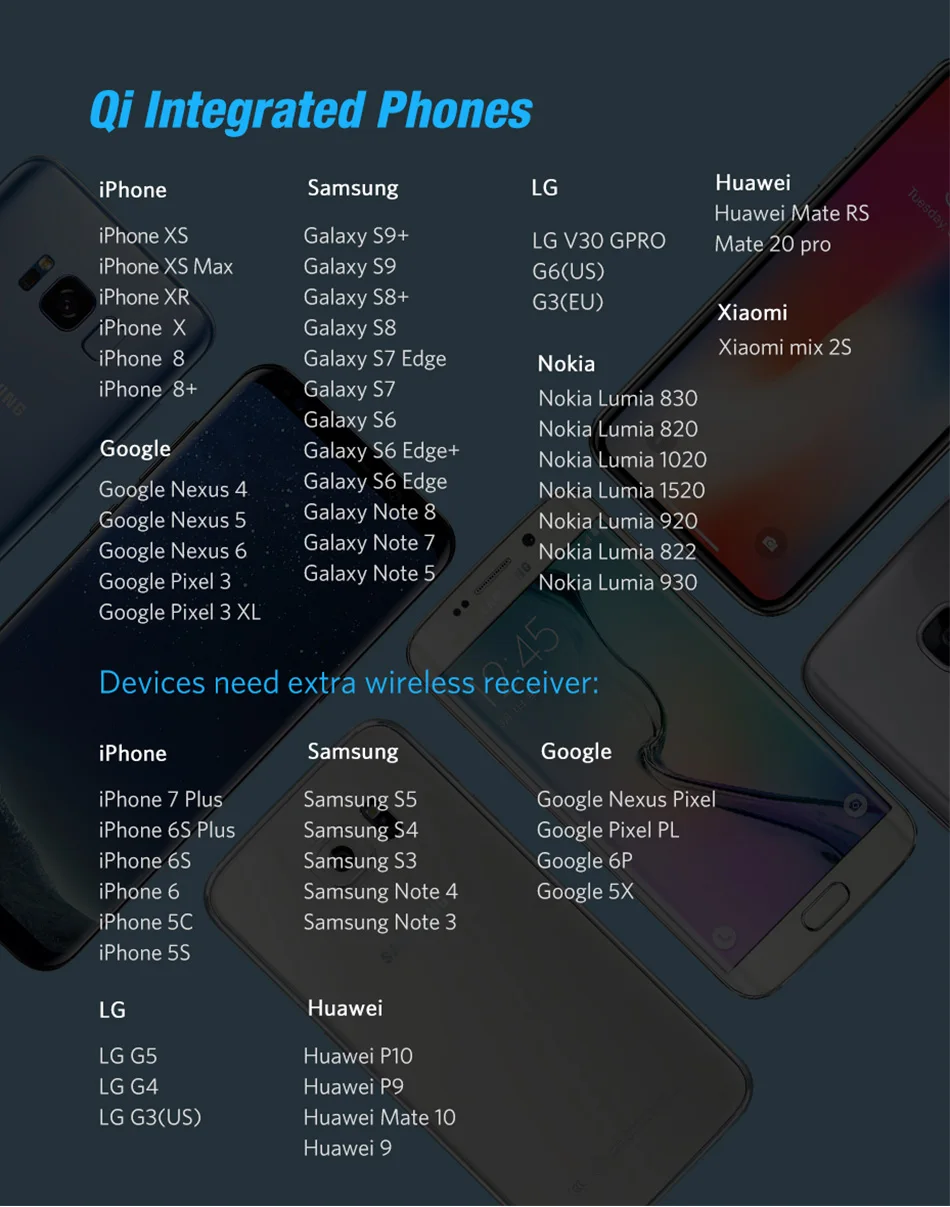 QI Беспроводное зарядное устройство Быстрая зарядка 2,0 Быстрая зарядка H8 для iPhone 8 10 X samsung S6 S7 S8 HUAWEI Nokia 2 катушки подставка для телефона