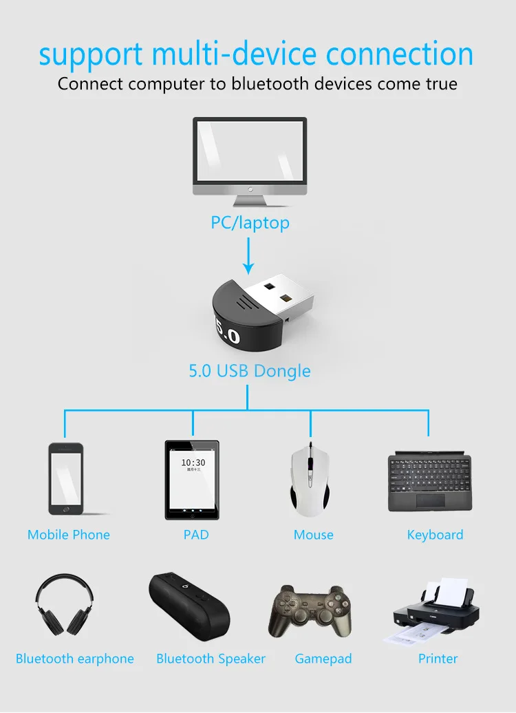 UTHAI T03 Bluetooth 5,0 адаптер аудио USB приемник передатчик компьютер Бесплатный привод Bluetooth адаптер