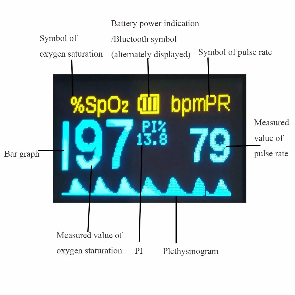bluetooth pulse oximeter