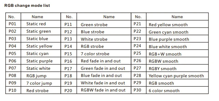 D12/D24/D4-XE/D4-L/D4/DS/DS-L/D4-P/D4-E постоянное напряжение DMX512& RDM декодер RGB Светодиодная лента контроллер светодиодный светильник Диммер