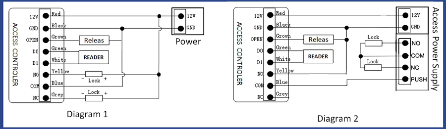Diagram