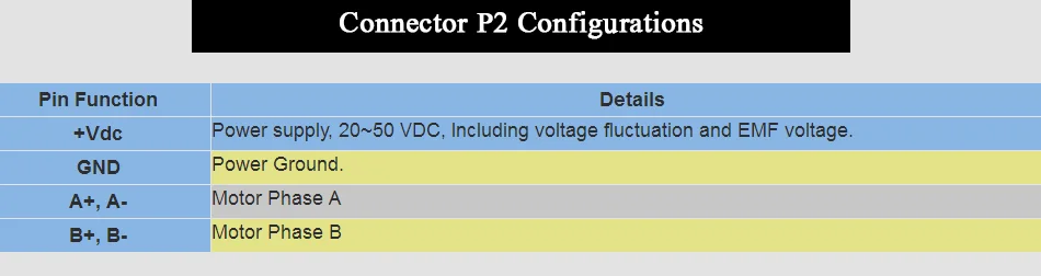 2 этап Цифровой Драйвер шагового двигателя Leadshine DM556 VDC36-60V Драйвер шагового двигателя использовать для ЧПУ гравер резки