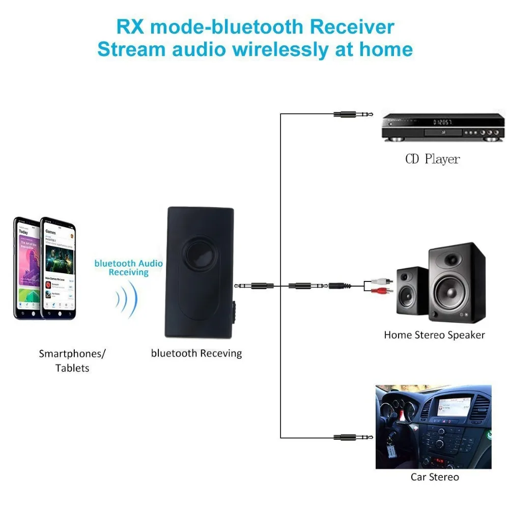 kebidu Bluetooth V4.2 Transmitter Receiver Wireless A2DP 3.5mm Adapter Stereo Audio Dongle For TV Car /Home Speakers MP3 MP4