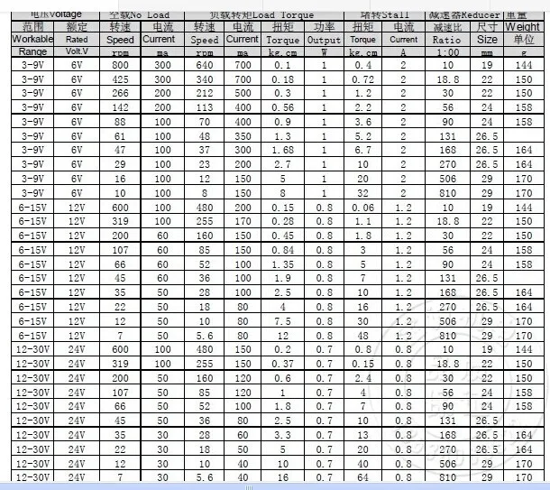 1 шт. JGB37-520 Мощность, 12 В 3 В 6 В 24 В высокий крутящий момент DC снижение Двигатель, 12 В Шестерни Двигатель высокое качество