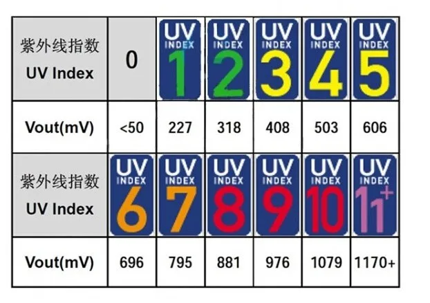UV Detection Sensor Module1
