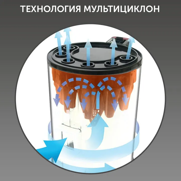 Новый Мощный Пылесос с циклонным фильтром AVEX VC 509 мощность всасывания 350