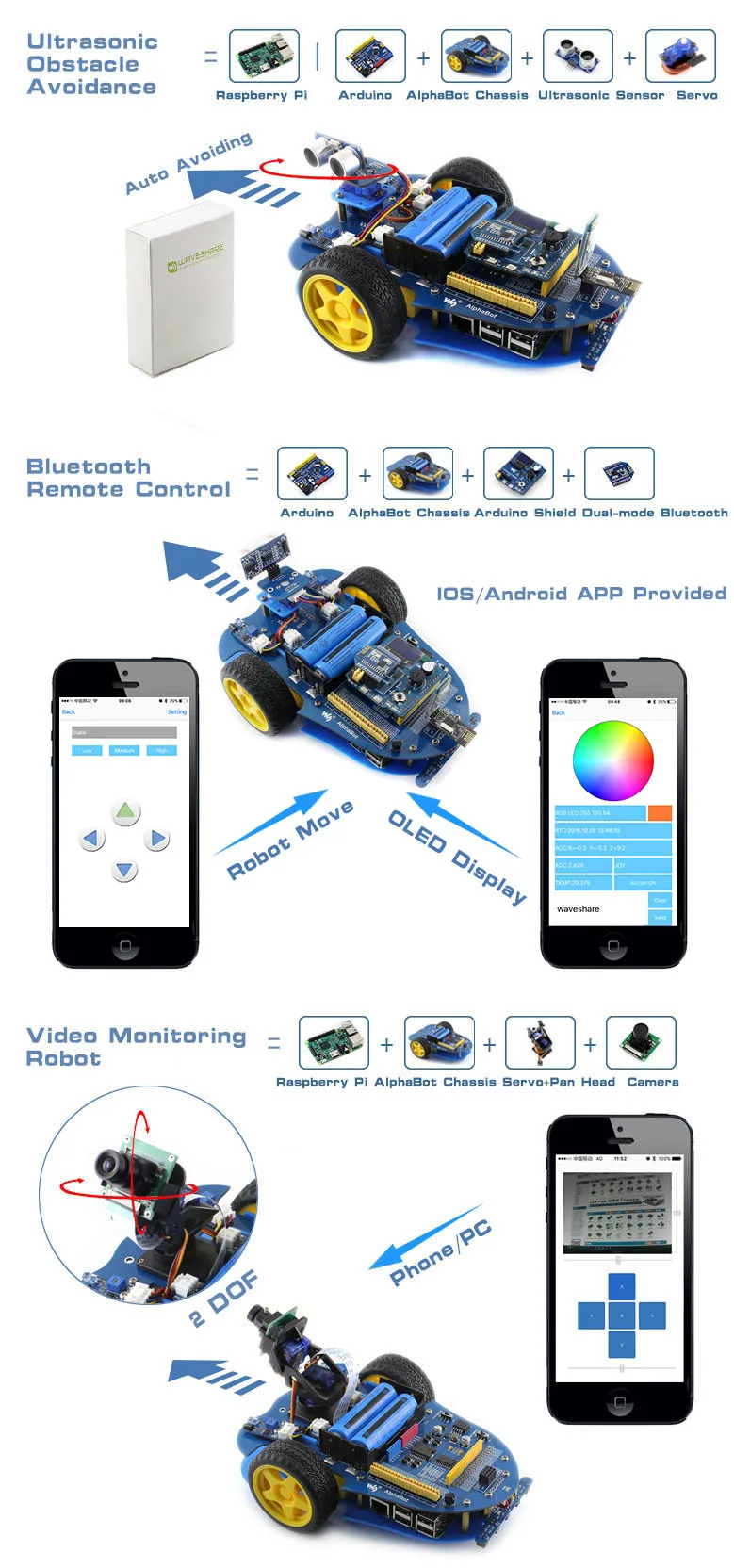 Waveshare Raspberry Pi робот строительный комплект: Raspberry Pi 3 Model B+ и AlphaBot и камера и 24 аксессуары