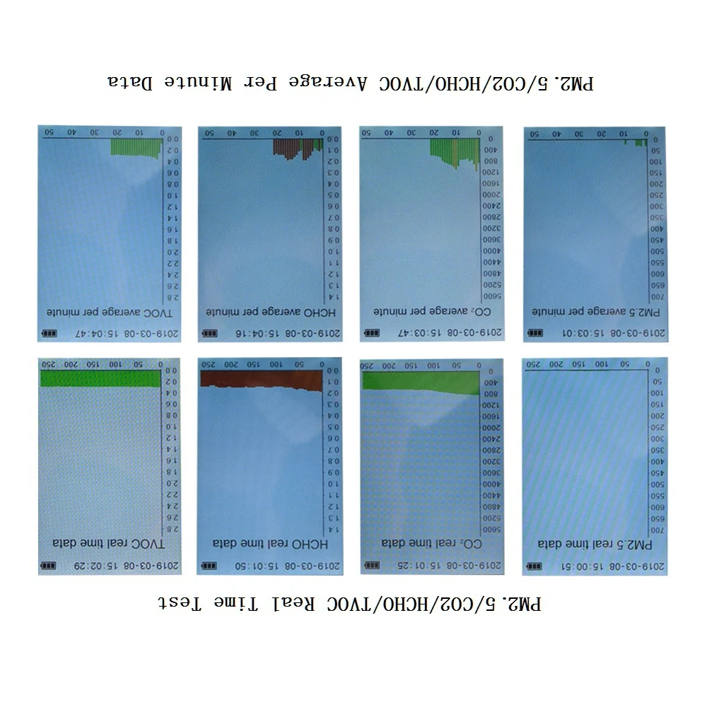 CO2 HCHO PM2.5 Formaldeyde детектор tvoc Многофункциональный углекислого газа детектор PM 2,5 тестер анализатор качества воздуха