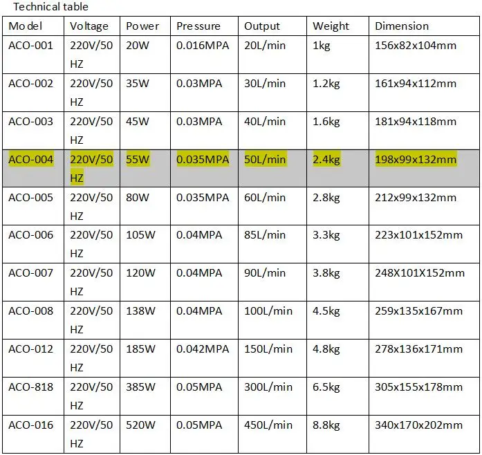 Technical table 