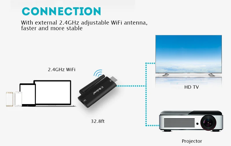 Экран зеркальное отображение беспроводной wifi HDMI tv Stick HD дисплей ключ приемник видео адаптер для iPhone 8 IOS Android телефон Coonect tv