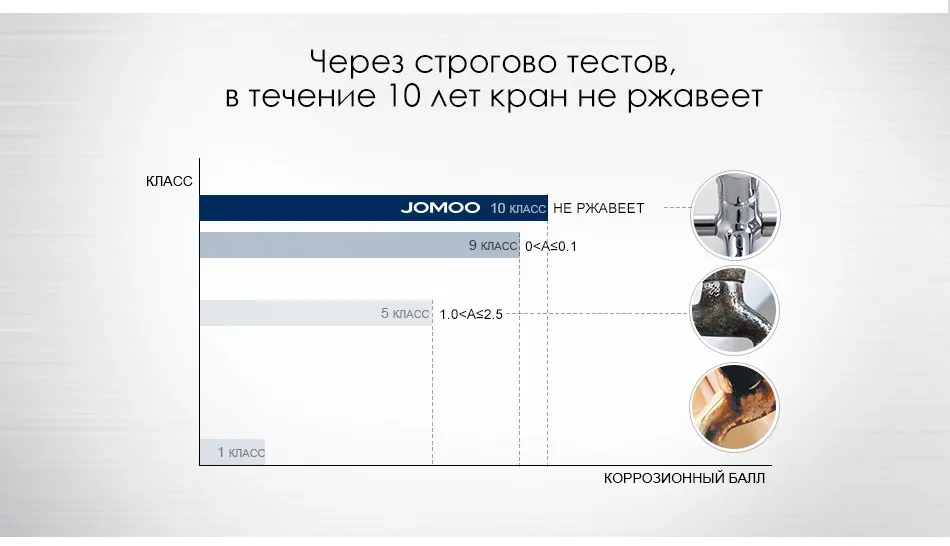 JOMOO кран для кухни современный стиль кухонный смеситель с хромом покрытием кран кухня одинарная ручка кран на кухню