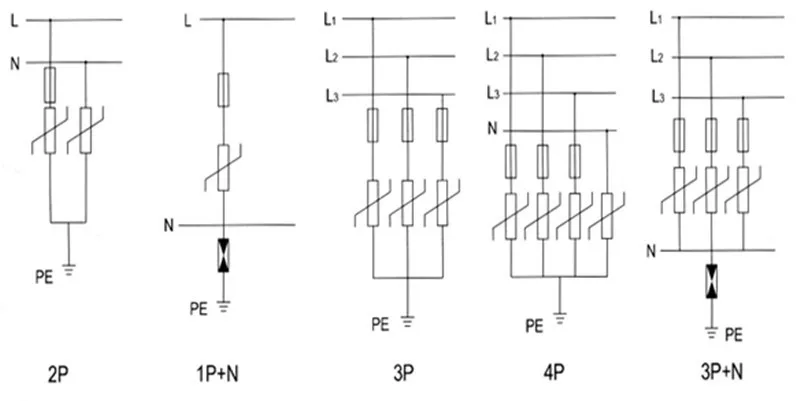 Горячая 2P+ N 110V 220V 380V 20-40KA AC din-рейка SPD низкая защита от скачков напряжения