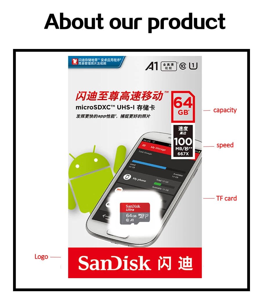 SanDisk Ultra Original memory card 256GB 128GB 64GB SDXC 32GB 16GB SDHC    usb flash C10 micro sd TF cards class10 memory card for phone