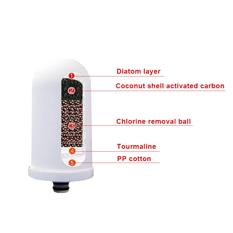 Faucet Water Filter with Washable Ceramic Filter Cartridge Tap Water Purifier For Household Kitchen Faucet Percolator  (22)