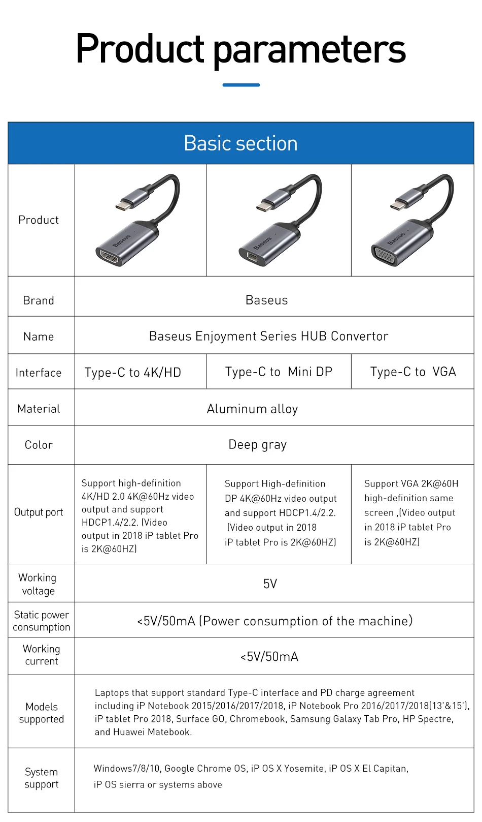 Baseus Мульти USB C концентратор USB 3,0 HDMI VGA USB разветвитель type C адаптер для MacBook Pro Аксессуары для ПК PD зарядка type C концентратор