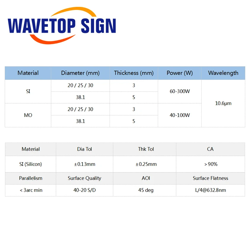 WaveTopSign 10.6um лазер SI отражающее зеркало 25*3 мм 3 шт.+ Фокус объектив 20*50,8 мм диаметр 20 мм фокусное расстояние 50,8 мм 1 шт