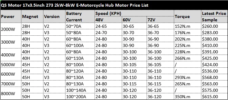 QS мотор 17 дюймов 3 кВт 273 40H V2 BLDC электрический скутер мотоцикл в ступице колеса мотор с комплектами преобразования
