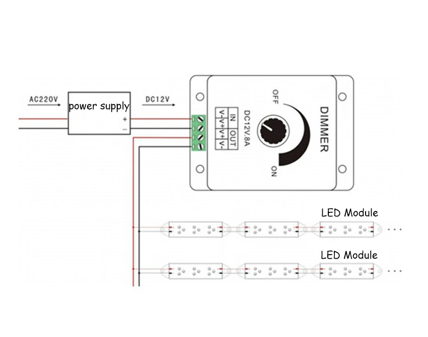 DC 12-24 V 8A ручка-регулятор диммер бесступенчатая регулятор затемнения Регулируемый Контролер для светодиодной ленты/модуля/шнура