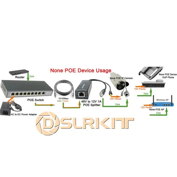 DSLRKIT 48 в 120 Вт 9 портов 8 PoE инжектор питания через Ethernet переключатель 4,5+/7,8-для ip-камеры/беспроводной AP/CCTV камеры системы