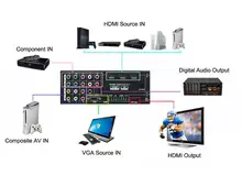 Luiizans 8 Input to 1 Output Multi-Functional Video/Audio HDMI Switcher 8 Ports in to HDMI Output SPDIF/Coaxial Digital Audio counter cyclical output stabilization in nigeria