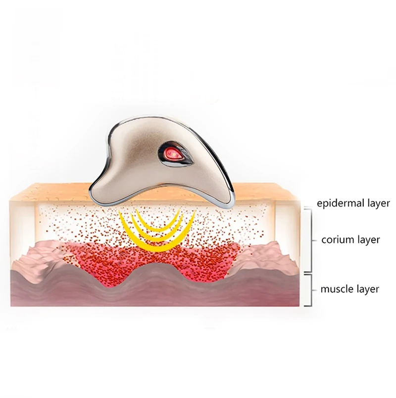 360 градусов микро-ток для лица "V" формирующий массажер Электрический Дельфин для лица и шеи скребок для лица для подтягивания и подтягивания кожи тела Guasha