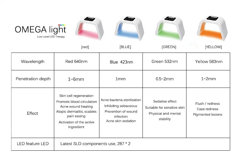 Горячий новый продукт/4 цвета свет omega для кожи/светодиодная Косметическая лампа маска/светодиодная маска для лица световая машина/с CE