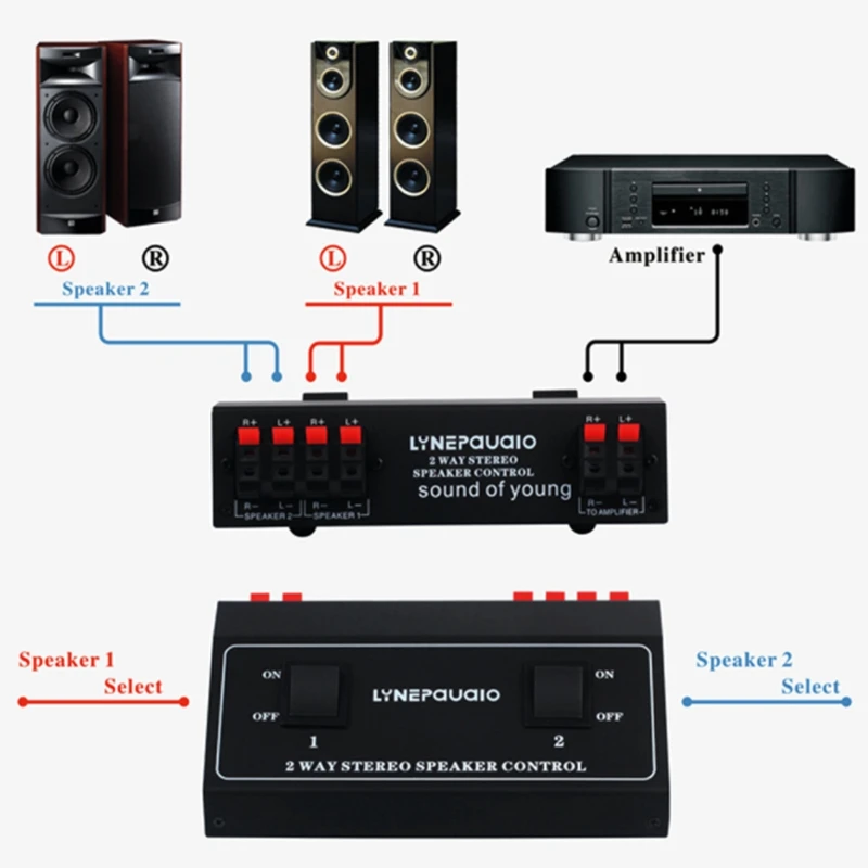 Lynepauaio Switcher, 1 в 2 или 2 в 1 Выходная мощность усилителя/динамика компаратора, 12-Awg акустический кабель, который поддерживает 200 Вт Am